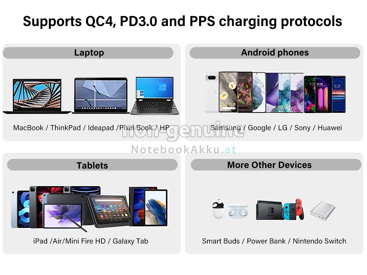 Adapter für Google 30W USB-C POWER CHARGER