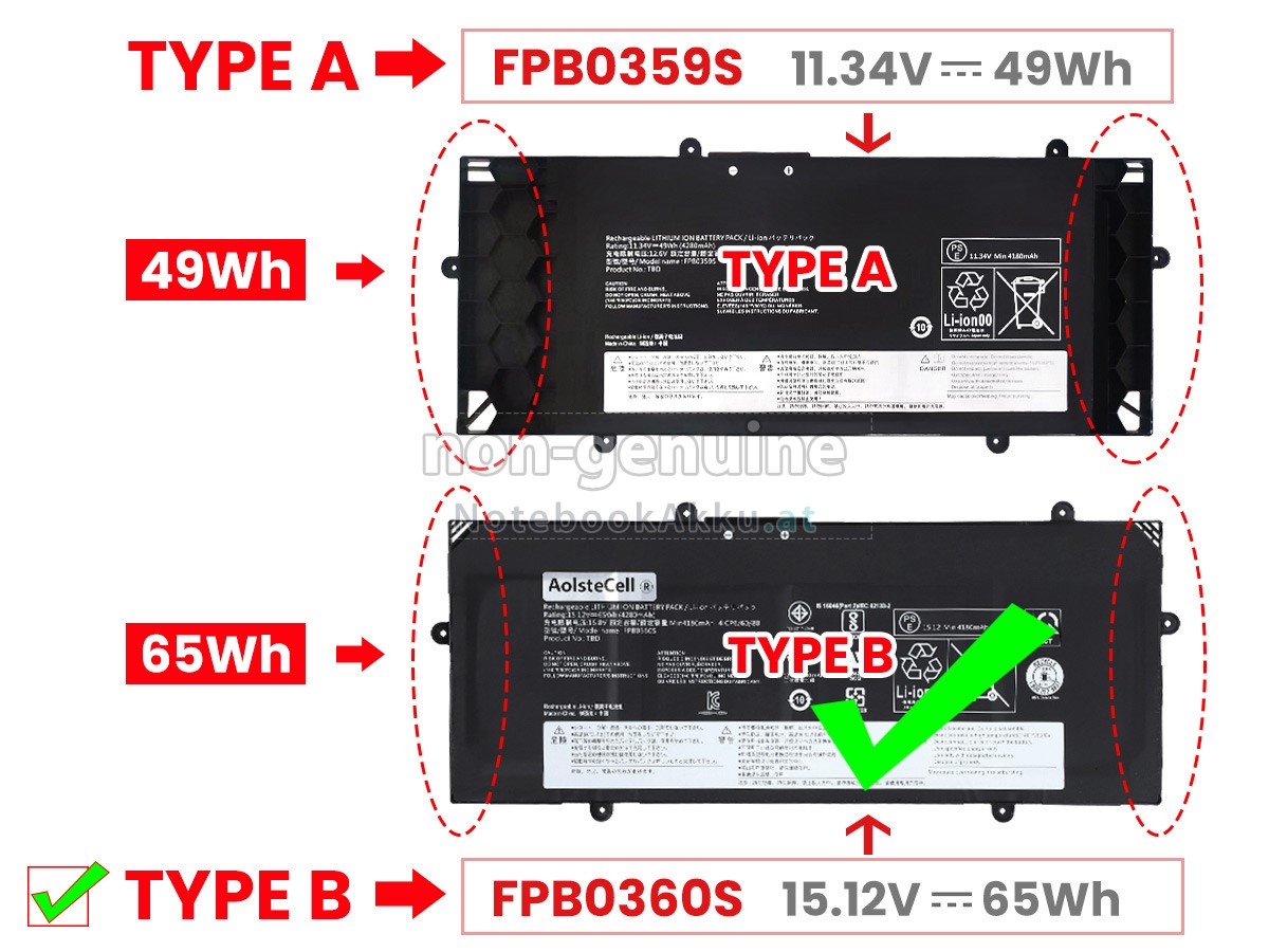 Akku für Fujitsu CP801785